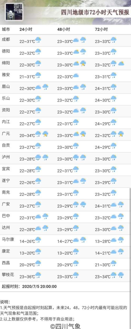天氣預(yù)報當(dāng)?shù)?5天查詢最新天氣情況，天氣預(yù)報查詢，最新當(dāng)?shù)匚磥?5天天氣概覽
