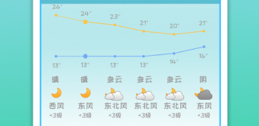 幾點幾分下雨，精準天氣預(yù)報無廣告，為您的生活保駕護航，精準天氣預(yù)報，無廣告，為您的生活保駕護航，實時掌握幾點幾分下雨信息