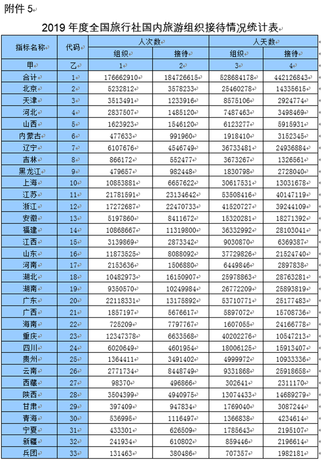 重慶旅行社排名前十名，深度解析重慶旅游行業(yè)的佼佼者，重慶旅行社排名前十解析，重慶旅游行業(yè)的佼佼者深度剖析