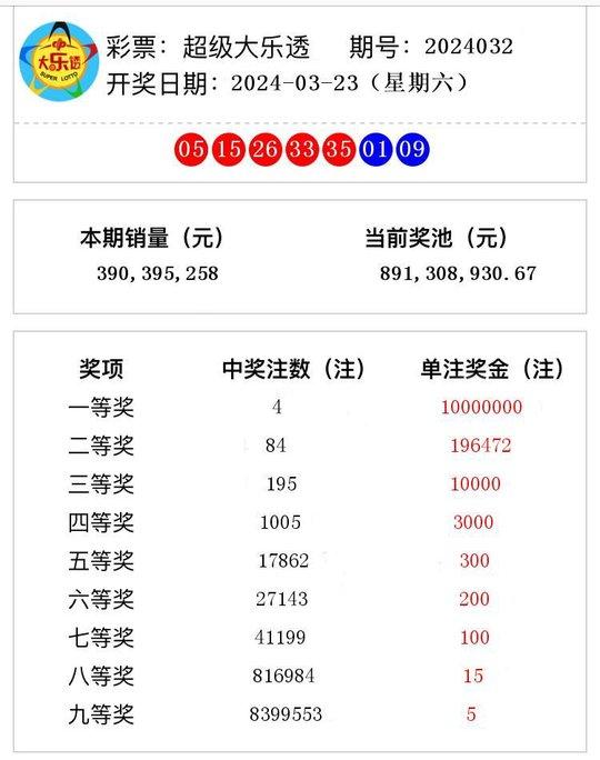 彩票背后的秘密