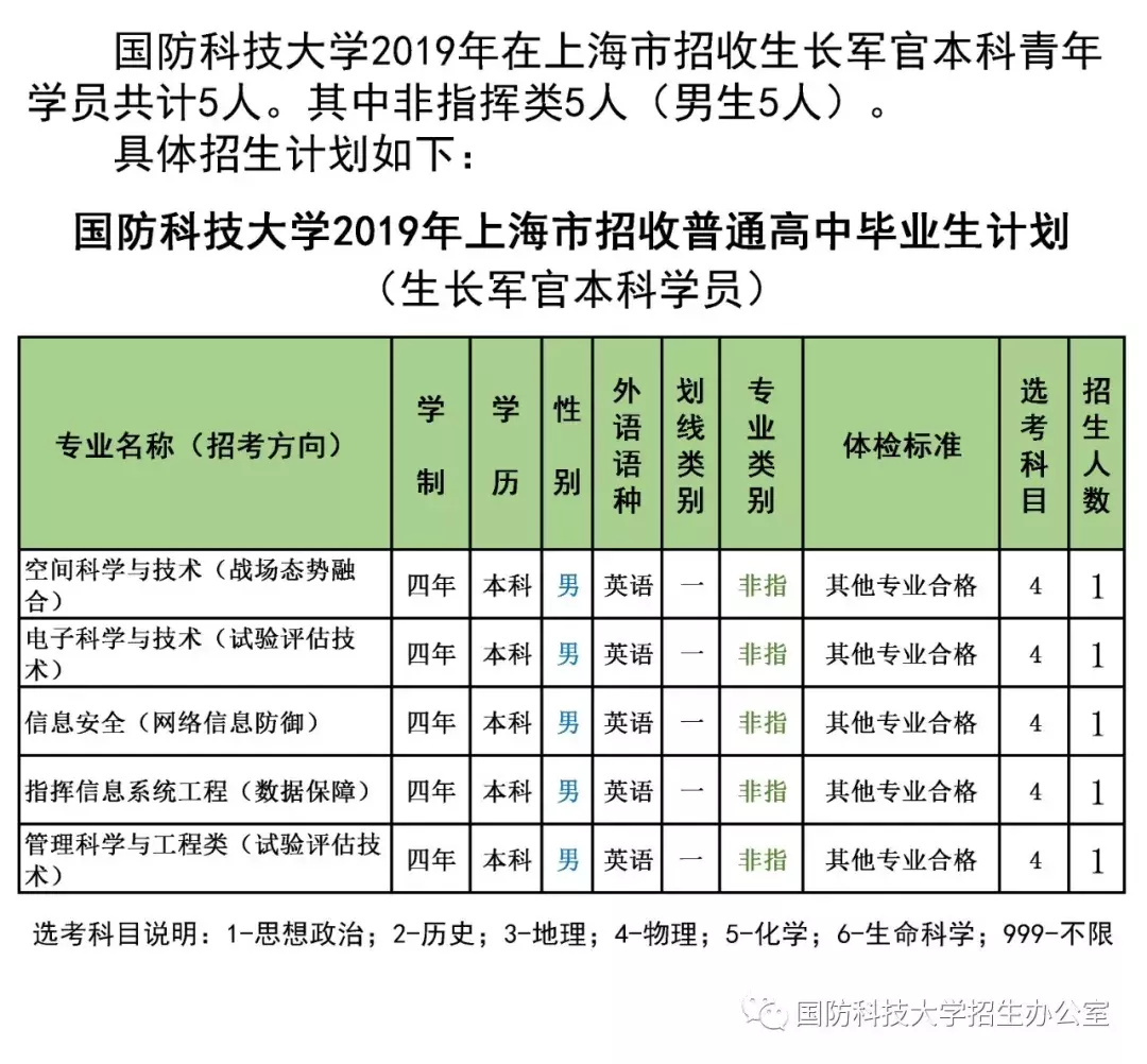 國(guó)防科技大學(xué)招生簡(jiǎn)章詳解，國(guó)防科技大學(xué)招生簡(jiǎn)章全面解析