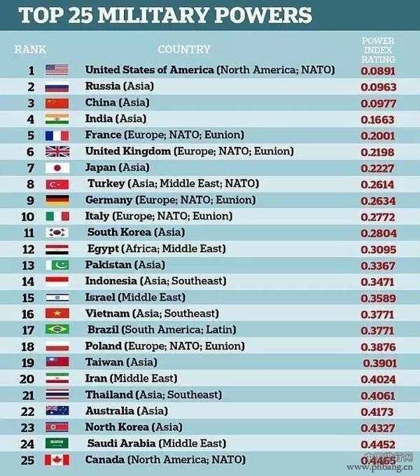 中國真實軍力排名，全球視野下的第26位軍力評估與解析，中國軍力排名全球視野下的評估與解析，第26位軍力揭秘