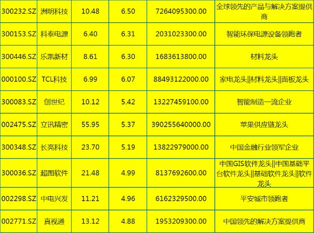 最新5G概念股龍頭股票一覽表，投資指南與深度解析，最新5G概念股龍頭股票一覽表，投資指南與深度解析手冊