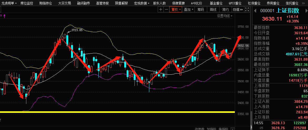 關(guān)于股票行情分析，探討代碼為000584的股票明天走勢預(yù)測，股票行情分析，代碼為000584股票走勢預(yù)測及明天走勢探討