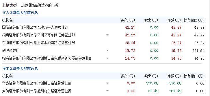 天空之城