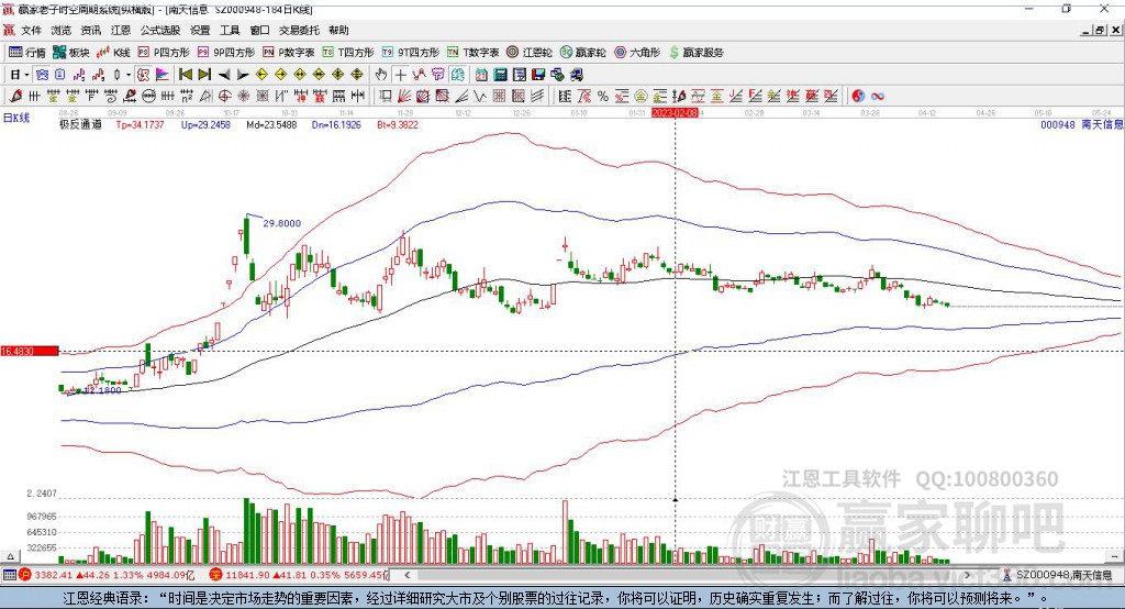 關于股票股吧中的熱門話題，探討代碼為000948的股票走勢及前景分析，股票股吧熱議，代碼為000948的股票走勢與前景深度解析