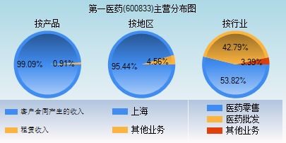 探索600833第一醫(yī)藥股吧的獨特魅力與挑戰(zhàn)，600833第一醫(yī)藥股吧，獨特魅力與挑戰(zhàn)的探索