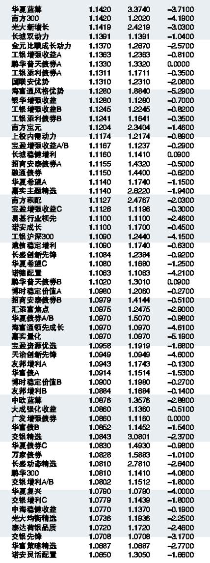 關(guān)于519035基金今日凈值的最新查詢與分析，519035基金今日凈值最新查詢及分析概覽
