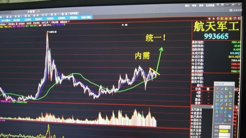 揭秘航天長峰股票，600855股票的投資潛力與挑戰(zhàn)，揭秘航天長峰股票（代碼，600855）投資潛力與挑戰(zhàn)分析