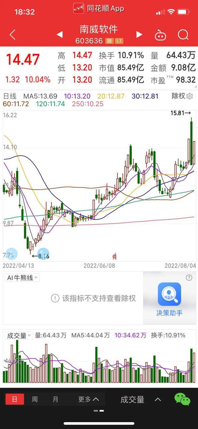 南威軟件股票，投資潛力與市場(chǎng)前景分析，南威軟件股票，投資潛力與市場(chǎng)前景深度解析