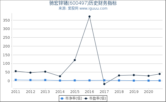馳宏鋅鍺股票（600497），深度解析與前景展望，馳宏鋅鍺股票（600497）深度解析及未來前景展望