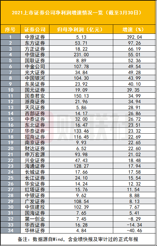 中國證券公司一覽表，深度解析中國的證券市場，中國證券市場深度解析，證券公司一覽表
