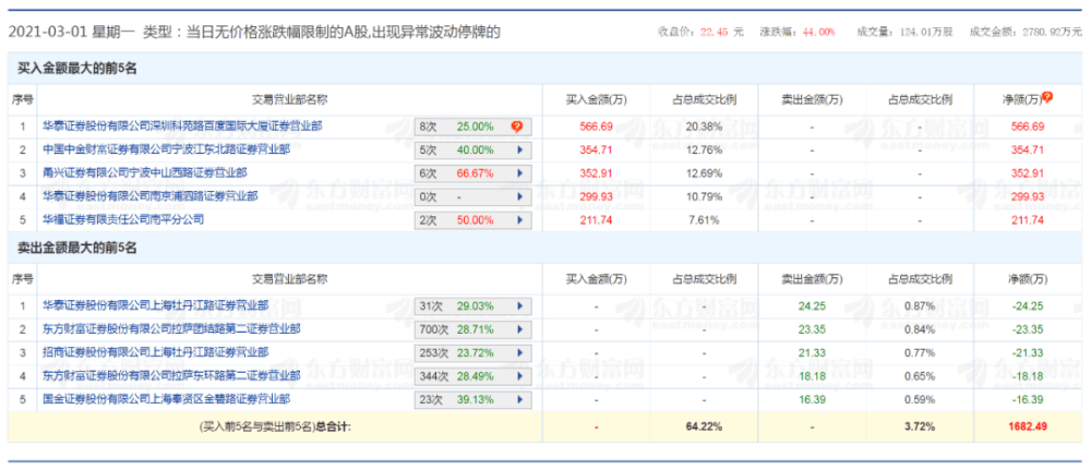 東方財(cái)富網(wǎng)旗下股吧熱議，揭秘代碼為002256的股票投資潛力與趨勢分析，東方財(cái)富網(wǎng)股吧熱議，揭秘代碼為002256股票的投資潛力與趨勢展望