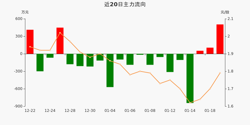 ST新海股票，深度解析與前景展望，ST新海股票，深度解析及前景展望