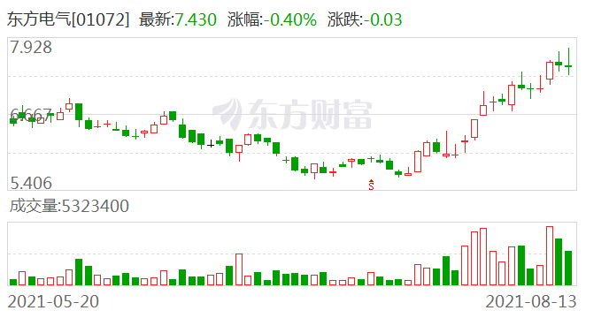 東方電氣最新消息，引領(lǐng)行業(yè)前沿，展現(xiàn)技術(shù)實(shí)力，東方電氣最新動(dòng)態(tài)，引領(lǐng)行業(yè)前沿，展現(xiàn)卓越技術(shù)實(shí)力