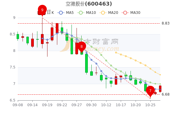 空港股份，探索航空領(lǐng)域的新高地，空港股份，探索航空領(lǐng)域新高地之旅