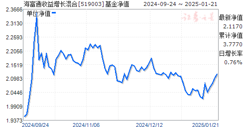 關(guān)于519003基金今天凈值的全面解析，全面解析，今日519003基金凈值概況