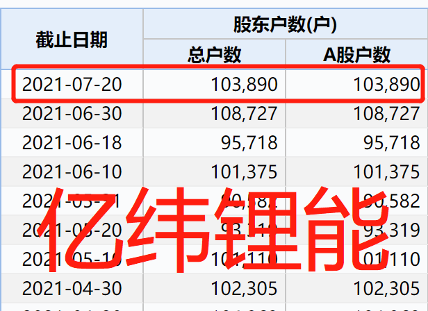 億緯鋰能股吧——探究新能源領(lǐng)域的明星企業(yè)，億緯鋰能，新能源領(lǐng)域的明星企業(yè)探究