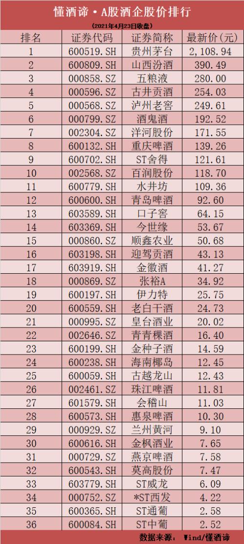 五糧液股份股票行情深度解析，五糧液股份股票行情全面解析