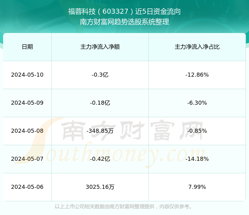 關(guān)于股票行情分析，探索603327股票的動態(tài)與前景展望，股票行情分析，探索603327股票動態(tài)與未來前景展望