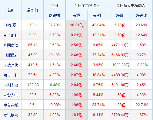 股票市場中的明星股，代碼為002750的股票分析，明星股代碼002750深度解析，股票市場的璀璨之星