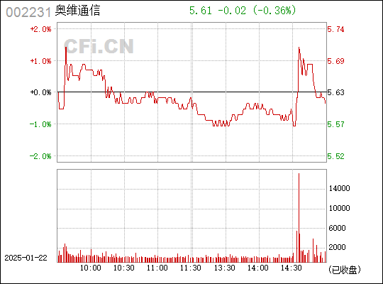 奧維通信（002231）股票，投資前景深度解析，奧維通信（002231）股票投資前景深度探討