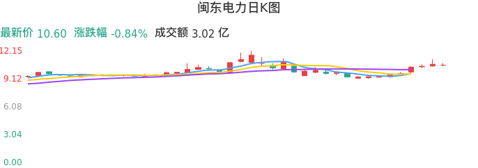 閩東電力股票股，投資潛力與市場(chǎng)前景分析，閩東電力股票投資潛力與市場(chǎng)前景深度解析