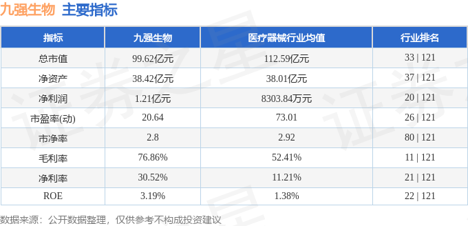 九強(qiáng)生物股票，投資潛力與市場(chǎng)前景分析，九強(qiáng)生物股票投資潛力與市場(chǎng)前景深度解析