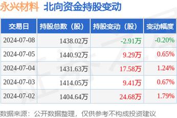 關于永興材料股吧的探討——代碼002756的獨特魅力，永興材料股吧熱議，代碼002756的獨特魅力探討