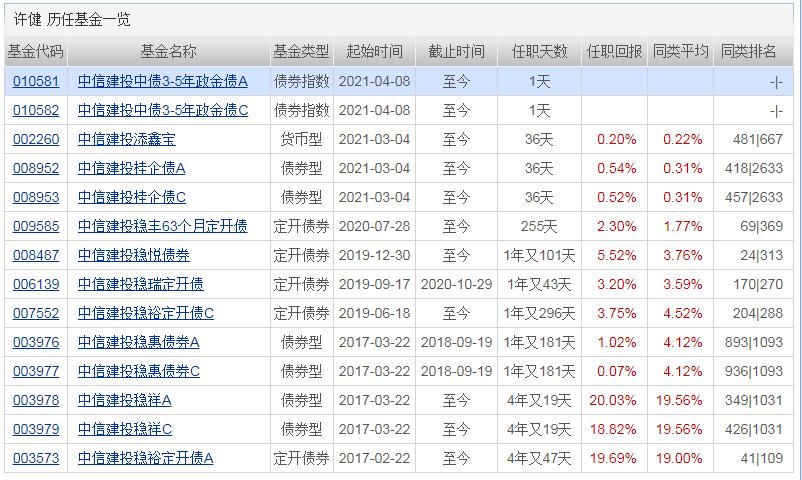 天天基金網(wǎng)電腦版，一站式投資服務(wù)體驗(yàn)升級，天天基金網(wǎng)電腦版，一站式投資服務(wù)體驗(yàn)全新升級