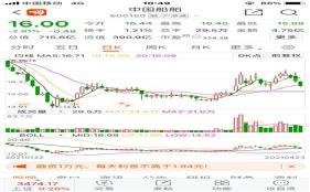 關(guān)于股票600150的深度解析，股票600150深度解析與投資策略探討