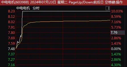 中電電機股票，投資潛力與市場前景分析，中電電機股票投資潛力與市場前景深度解析