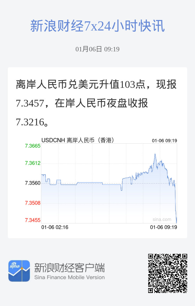 美元兌離岸人民幣實(shí)時(shí)匯率，了解、分析與預(yù)測(cè)，美元兌離岸人民幣實(shí)時(shí)匯率，深度了解、分析與預(yù)測(cè)趨勢(shì)