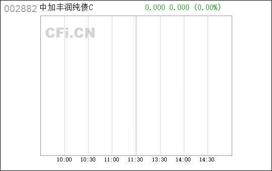 揭秘股市神秘代碼，深入了解002882股票，揭秘股市神秘代碼，深入解析002882股票走勢與策略
