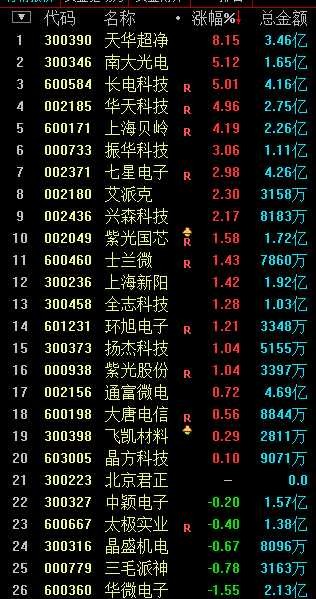 關(guān)于股票600304的全面解析，股票600304全面解析與解讀