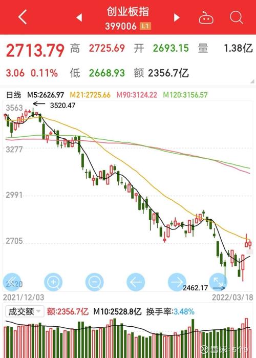 今日大盤指數(shù)上證指數(shù)實時行情分析與展望，今日上證指數(shù)實時行情分析，市場走勢展望與解讀
