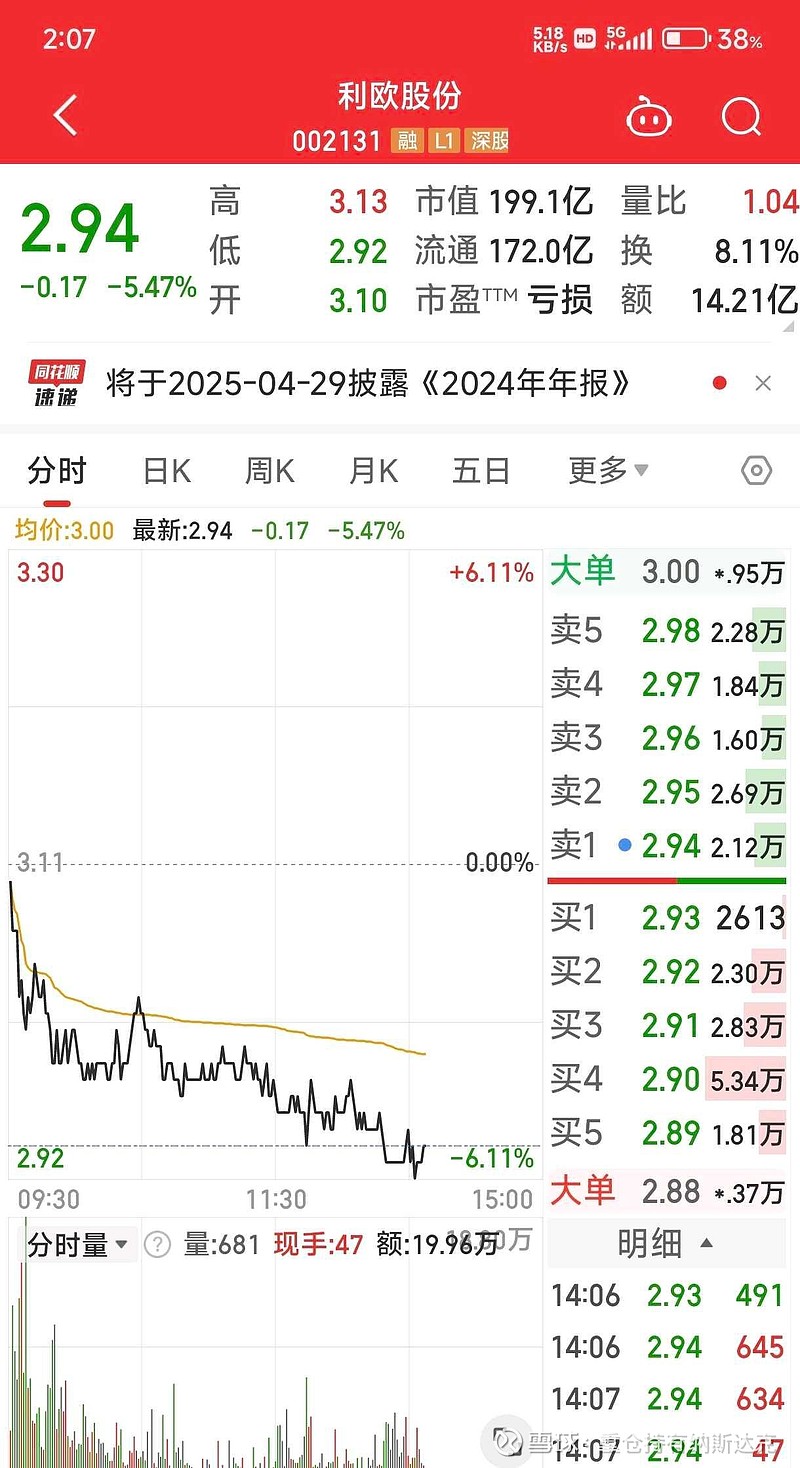 股票行情分析，股票002131的投資前景展望，股票行情分析，股票002131投資前景展望與趨勢(shì)預(yù)測(cè)