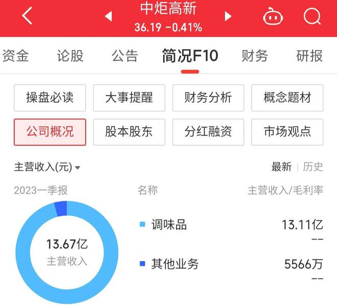 深度解析，關(guān)于600872股吧的全面解讀，全面解讀600872股吧，深度剖析與探討