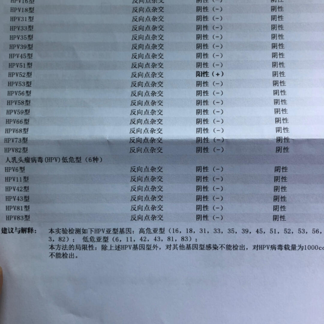 關(guān)于HPV52陽性的含義及其重要性解析，HPV52陽性解析，含義與重要性探討
