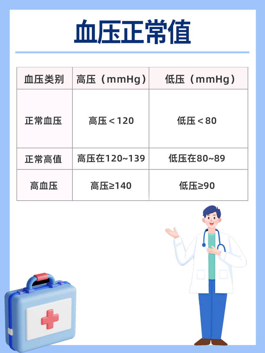 血壓正常范圍，了解并維護(hù)你的心血管健康，了解并維護(hù)心血管健康，血壓正常范圍的重要性