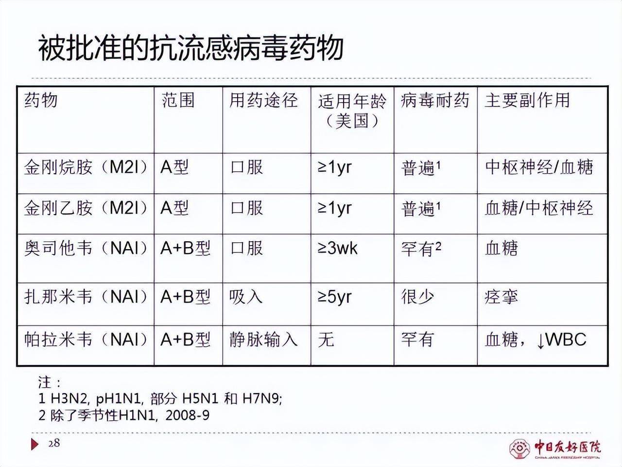 流感治療，探索更有效的藥物選擇，流感治療，探索更高效的藥物選擇