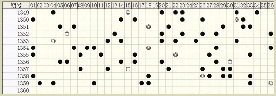 六肖中特期期準(zhǔn)，精準(zhǔn)解讀開獎結(jié)果，六肖精準(zhǔn)解讀，每期開獎結(jié)果的深度剖析