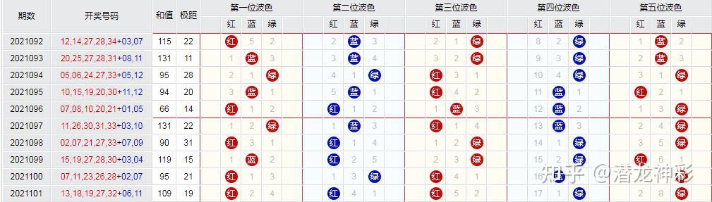 新澳門紅藍(lán)綠波數(shù)字對照表，探索與解析，新澳門紅藍(lán)綠波數(shù)字對照表解析探索