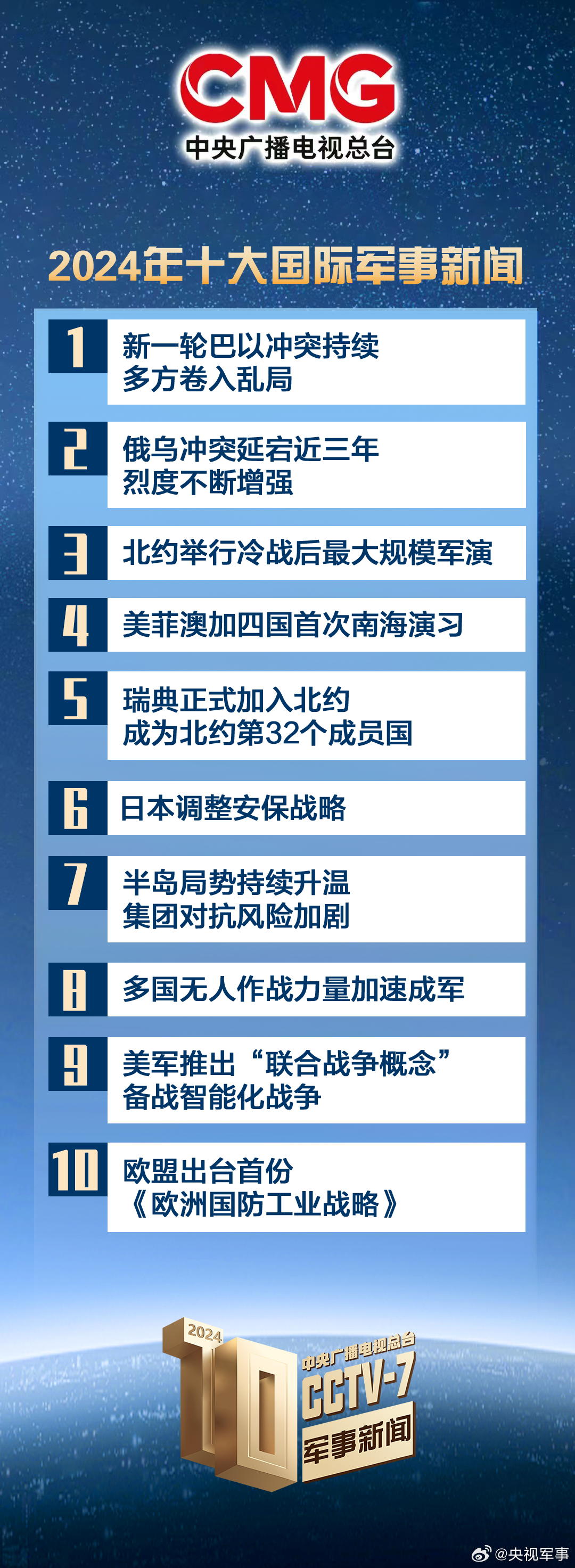國際軍事新聞最新消息