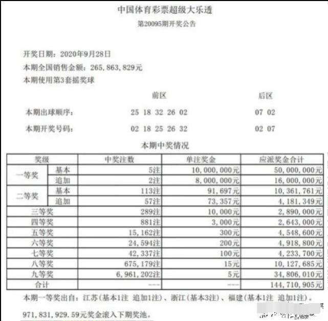 老澳門最新開獎結果今天