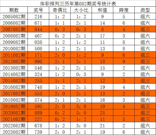 曾夫人網(wǎng)平特三連，揭秘背后的故事與SEO策略，曾夫人網(wǎng)絡(luò)三連冠背后的故事與SEO策略揭秘