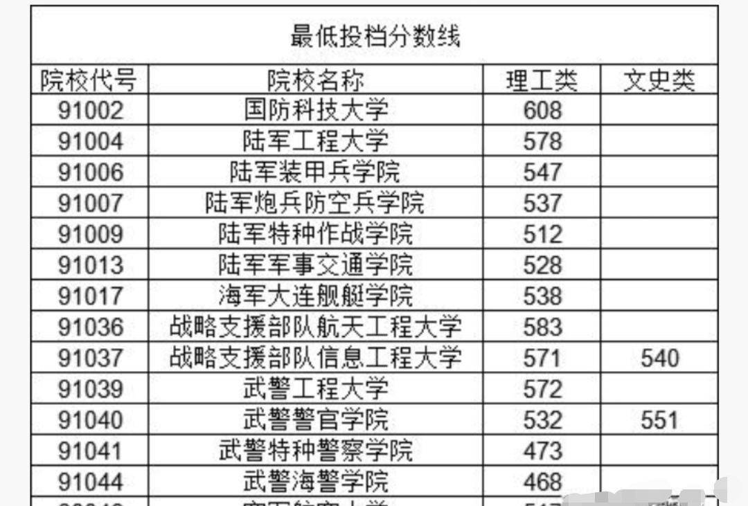 關(guān)于2022年軍校報(bào)考條件的全面解析，2022年軍校報(bào)考條件的全面解讀與分析