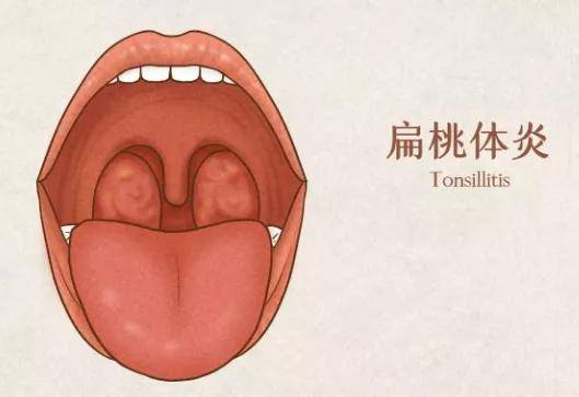 全方位治療指南