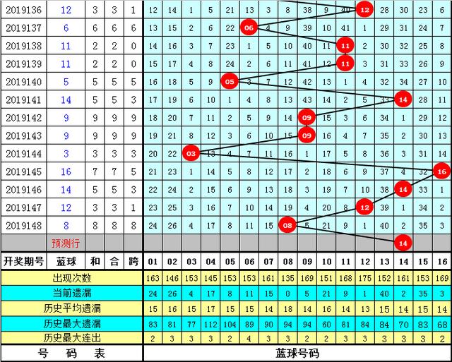 澳門精準(zhǔn)一碼一肖今晚開獎(jiǎng)記錄