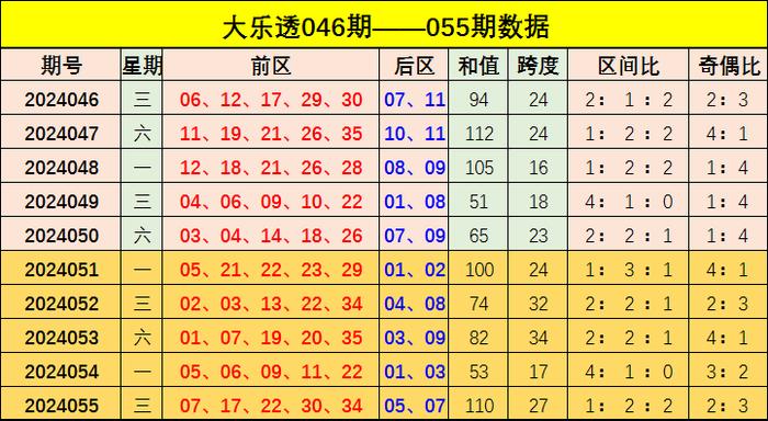 澳門彩波色走勢(shì)分析